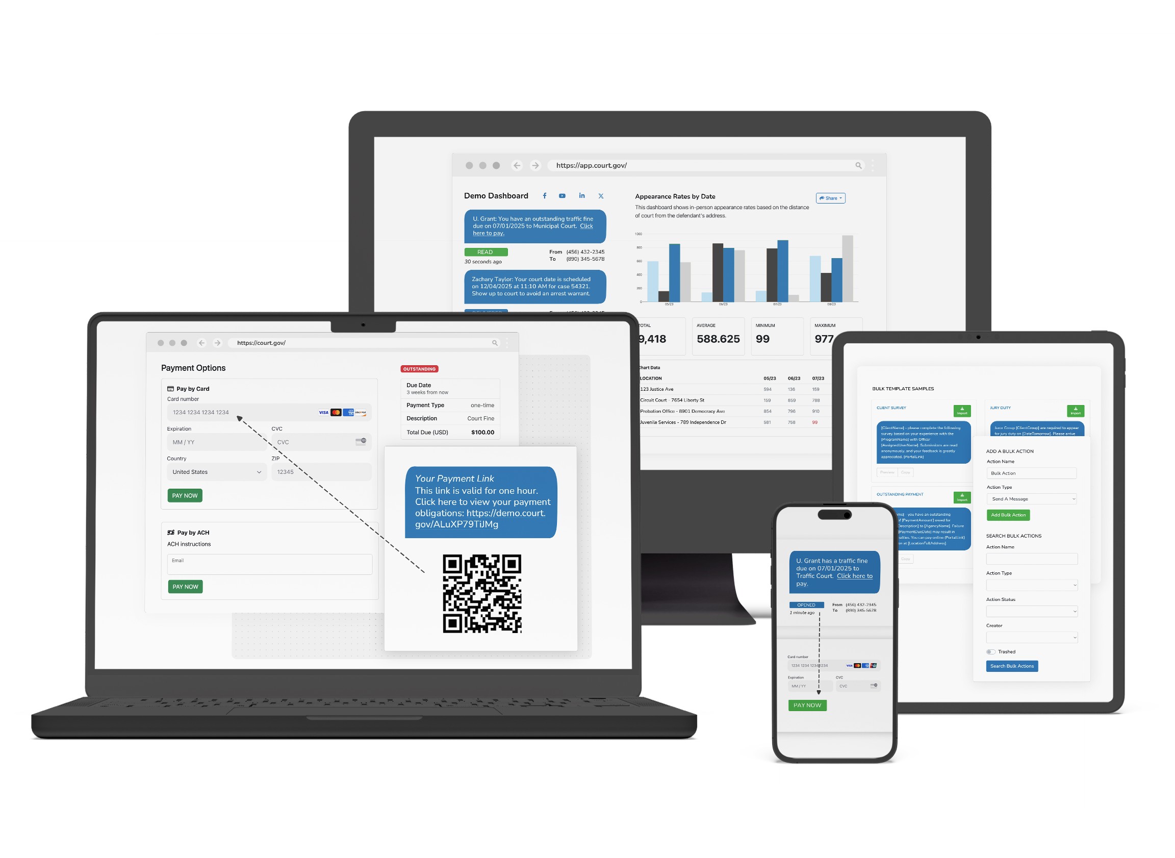A collage of eCourtDate and GovLink AI interfaces displayed across multiple devices including a desktop monitor, laptop, tablet, and smartphone. Screens show dashboards, payment forms, reminders, charts, and automation templates. A close-up inset highlights a payment link with a QR code. The image conveys that the platform works seamlessly across all device types.